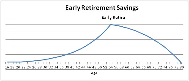 The Five-Year Retirement Gamble: Why Drawing Your ISA at 55 Could Leave You £34,000 Worse Off Than Waiting Until 60