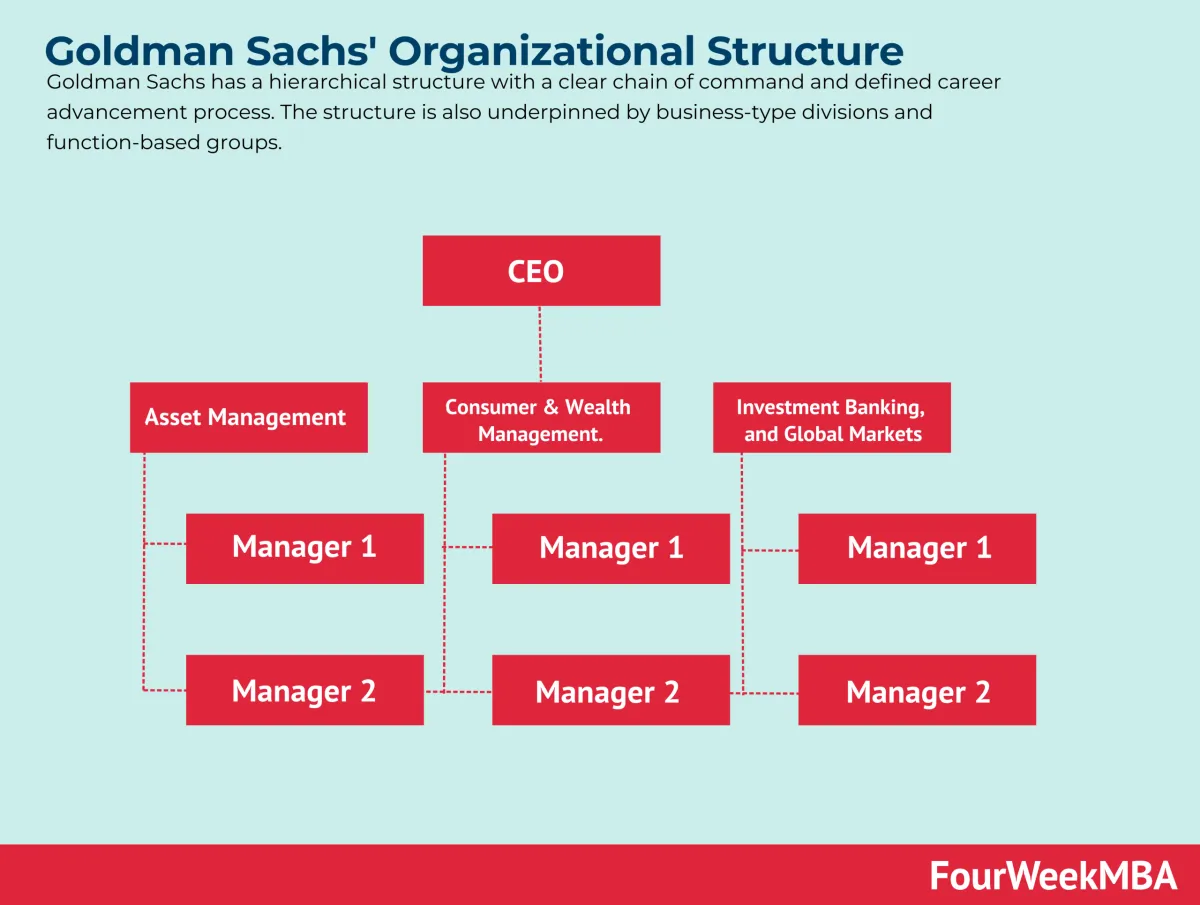 Goldman Sachs